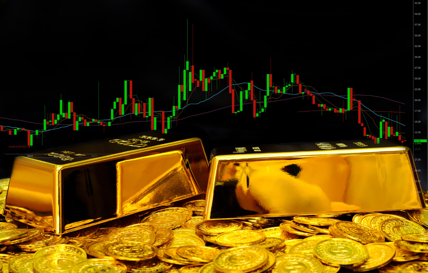 Gold Prices